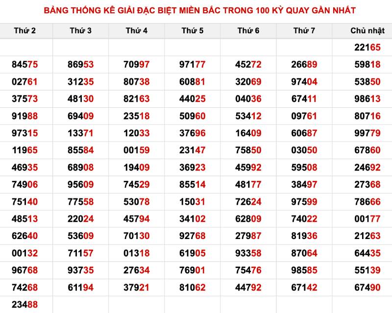 Cầu Lô Chạy Quanh Năm Ổn Định Nhất - Cách Tìm Và Nuôi 2 Cách tìm cầu lô ổn định nhất từ bảng thống kê
