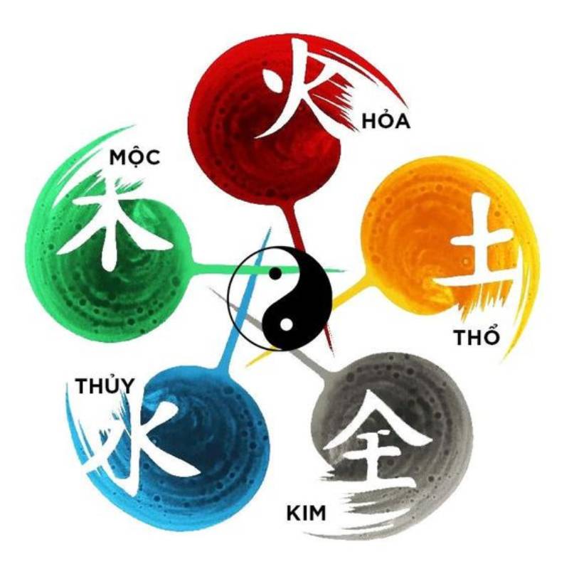 Cách Đánh Đề Theo Phong Thủy: Kết Hợp Niềm Tin Và Xác Suất 3 Chọn giờ vàng đánh đề theo phong thủy