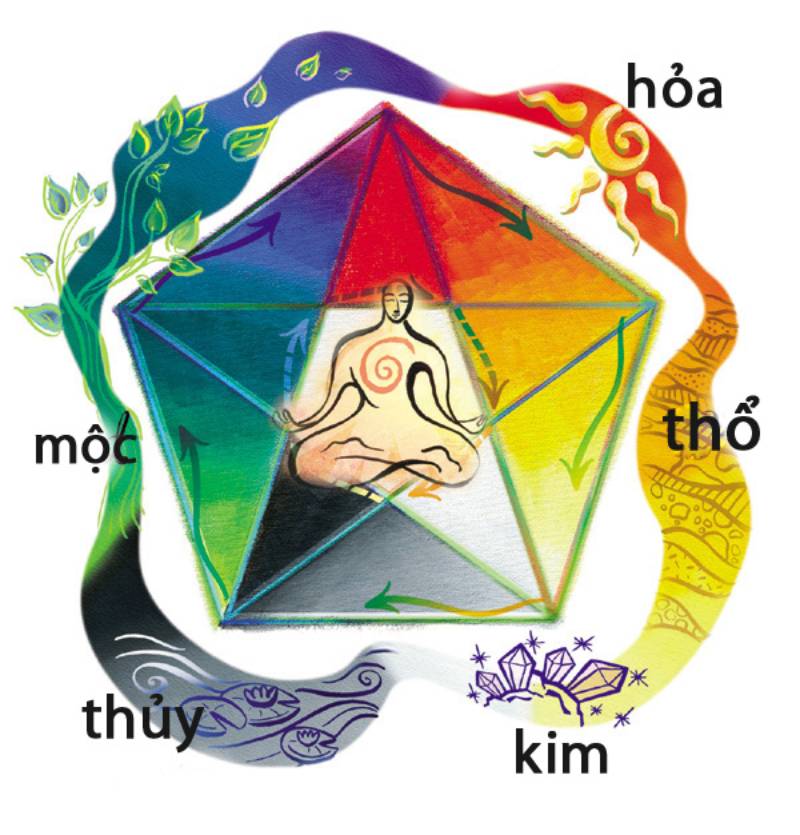 Cách Đánh Đề Theo Phong Thủy: Kết Hợp Niềm Tin Và Xác Suất 4 Màu sắc phong thủy giúp tăng may mắn khi đánh lô